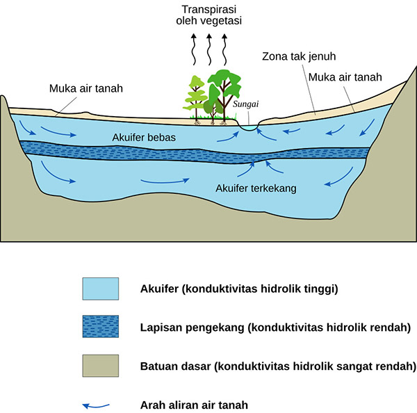 alat geolistrik