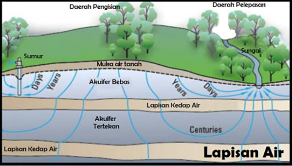 hasil geolistrik