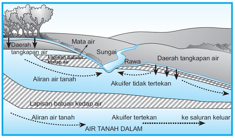 geolistrik adalah
