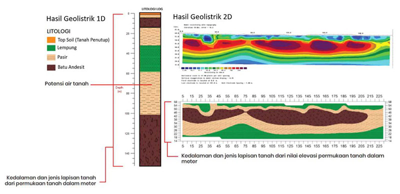 Metode Geolistrik Adalah