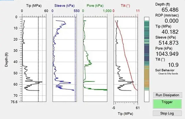 analisis data CPT sondir dan grafik tahanan konus