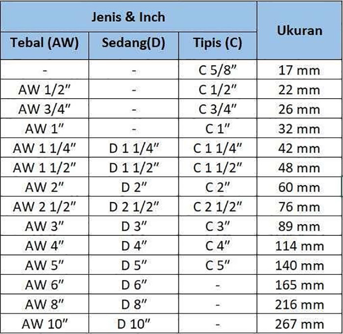 Paralon untuk Sumur Bor