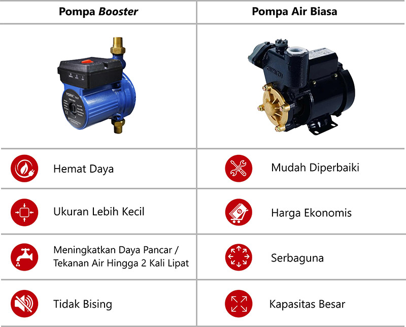 Tips memilih mesin air sumur bor yang tepat